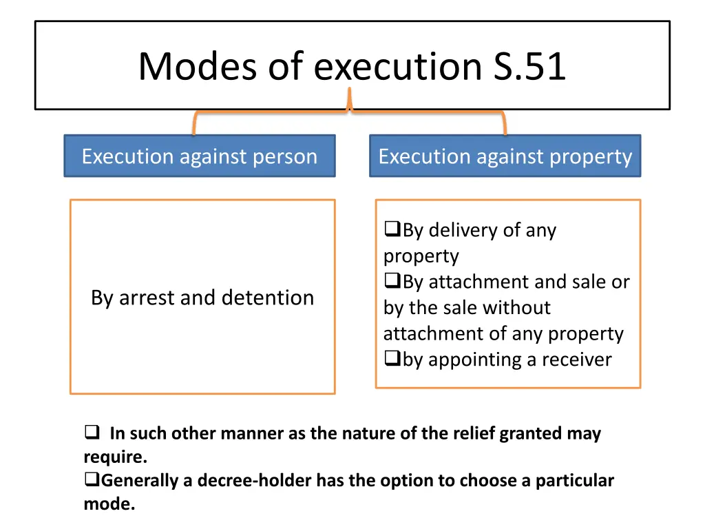 modes of execution s 51