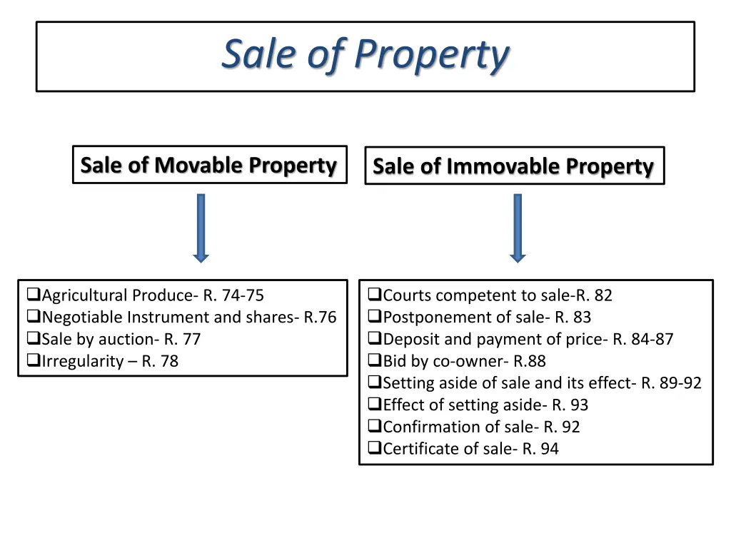 sale of property 1