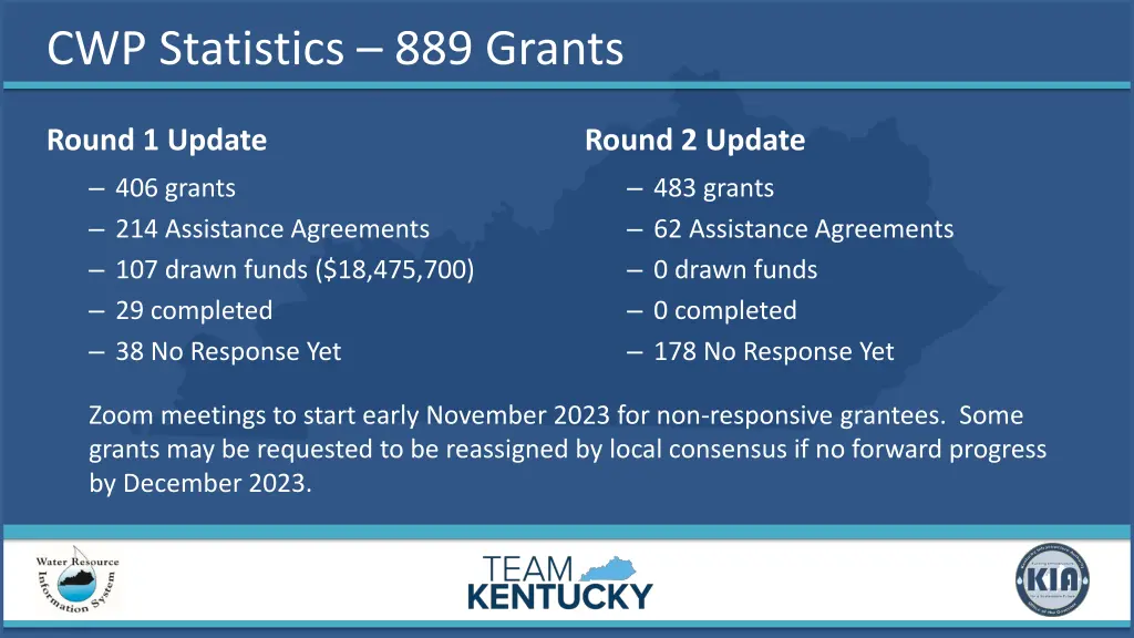 cwp statistics 889 grants