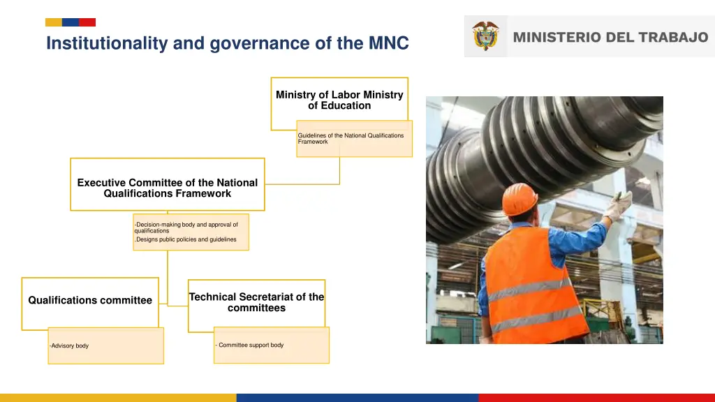 institutionality and governance of the mnc