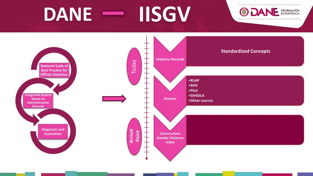 iisgv