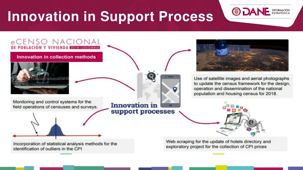 innovation in support process
