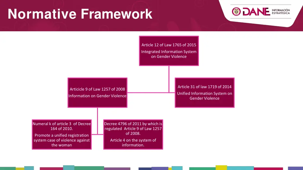 normative framework