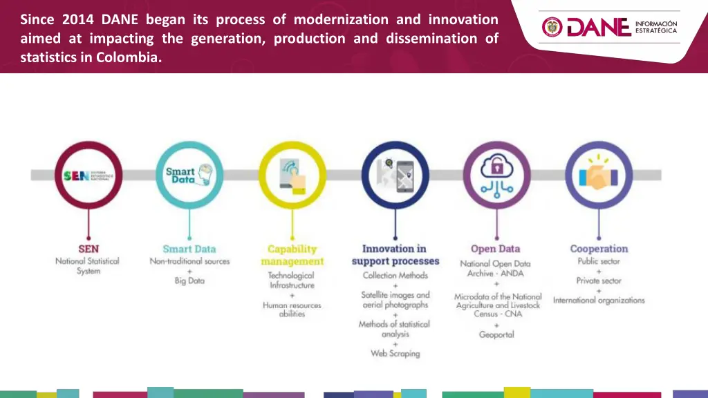 since 2014 dane began its process