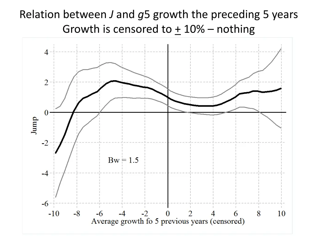 relation between j and g 5 growth the preceding