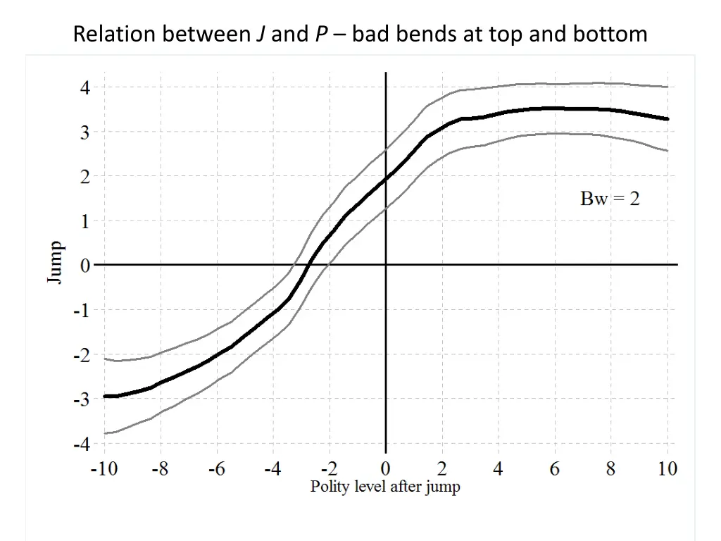 relation between j and p bad bends