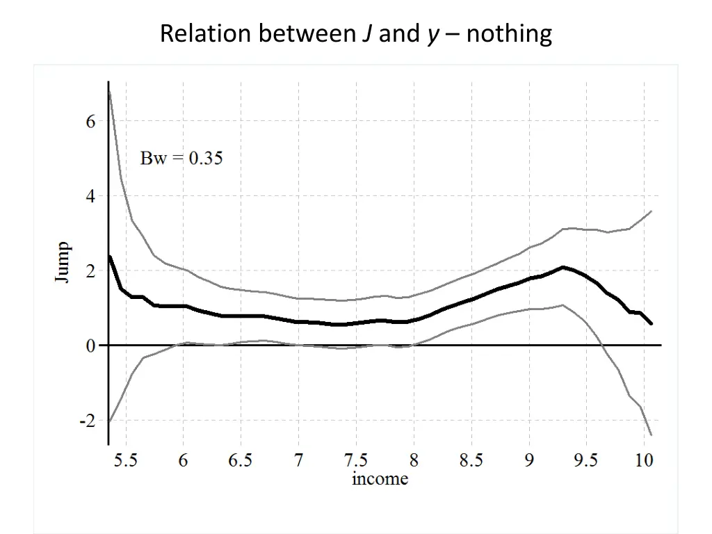 relation between j and y nothing