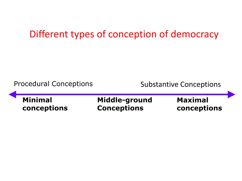 different types of conception of democracy