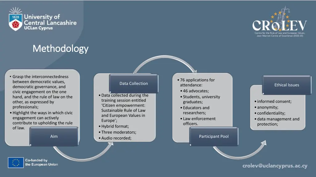 methodology methodology