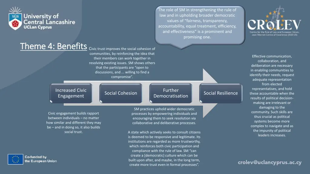 the role of sm in strengthening the rule