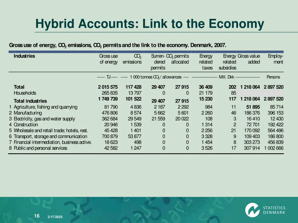 hybrid accounts link to the economy