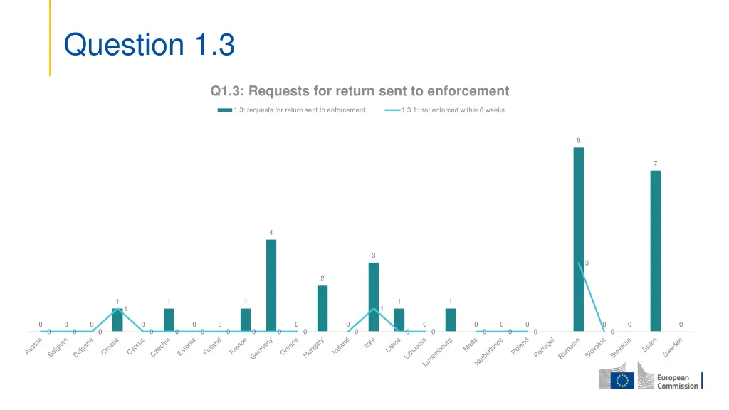 question 1 3