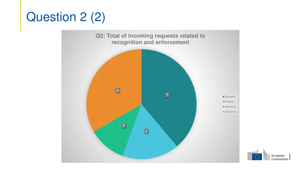 question 2 2