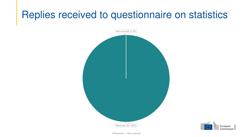replies received to questionnaire on statistics