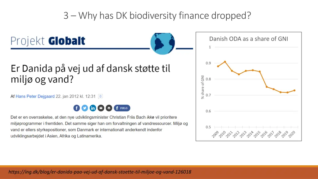 3 why has dk biodiversity finance dropped
