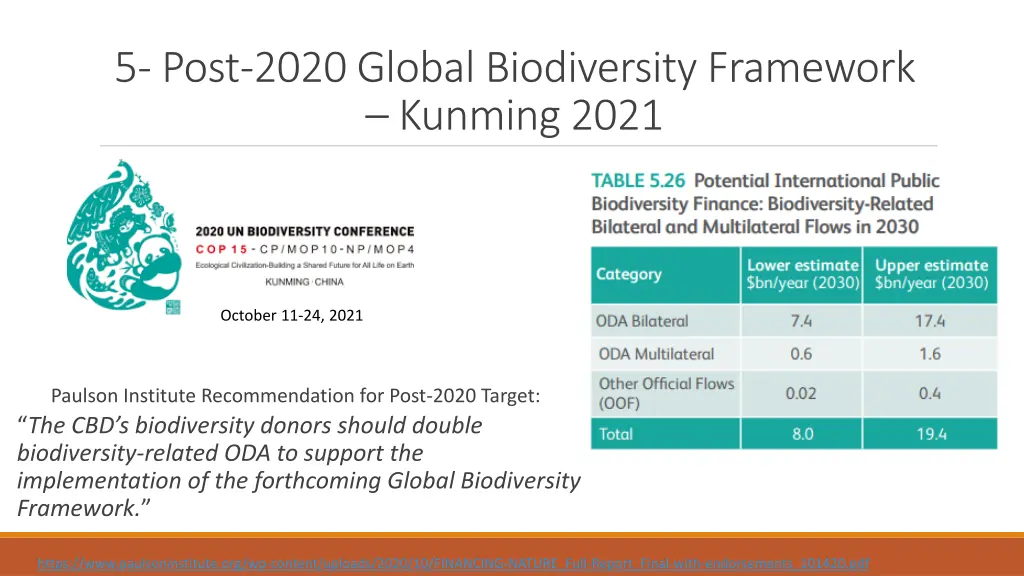 5 post 2020 global biodiversity framework kunming