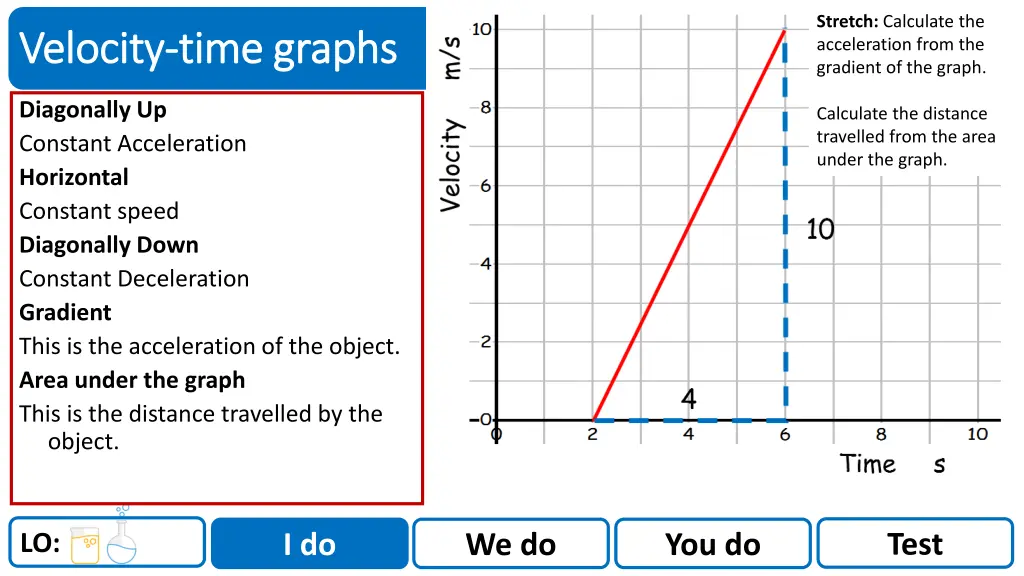 stretch calculate the acceleration from the