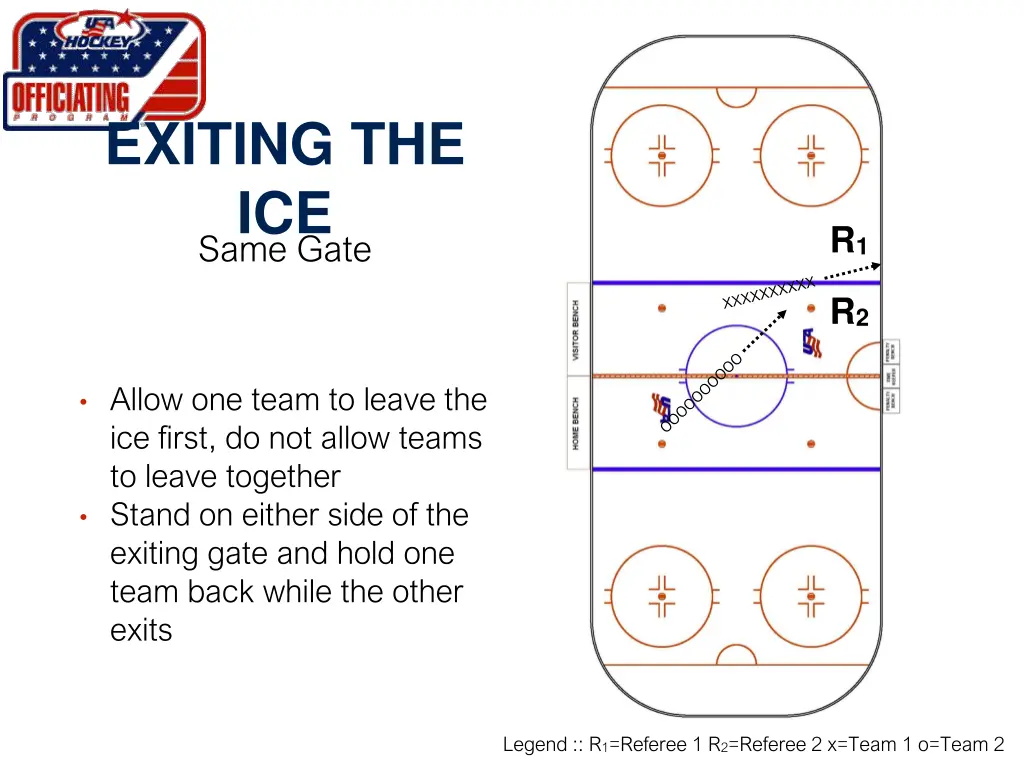 exiting the ice same gate