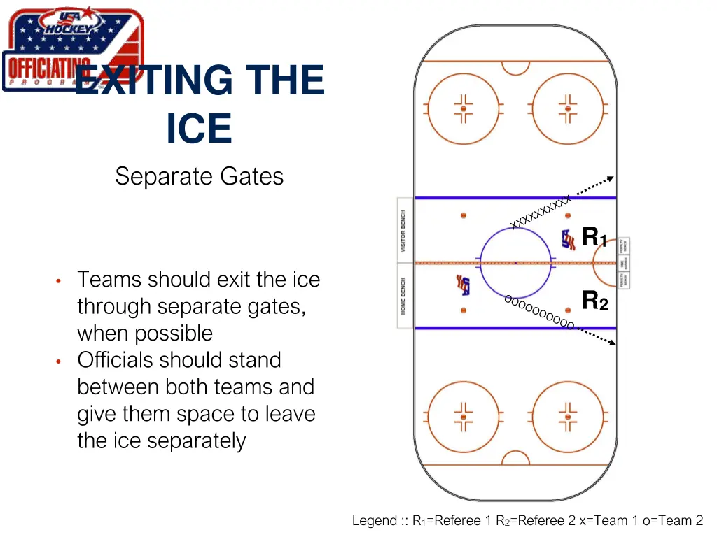 exiting the ice separate gates