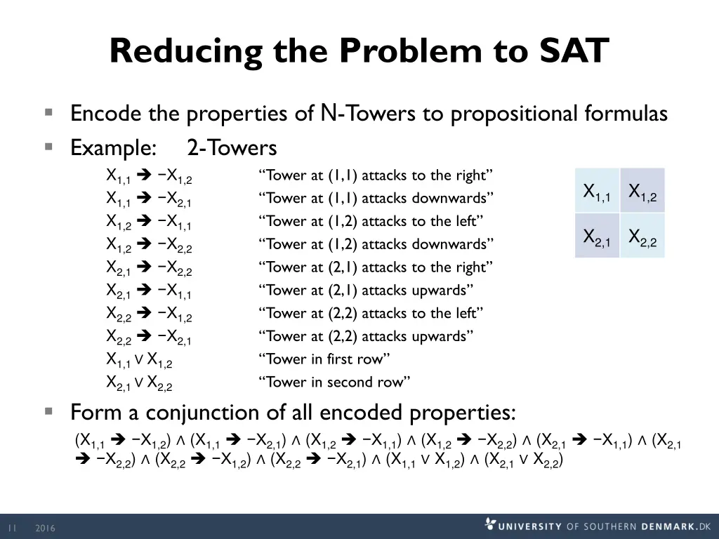 reducing the problem to sat