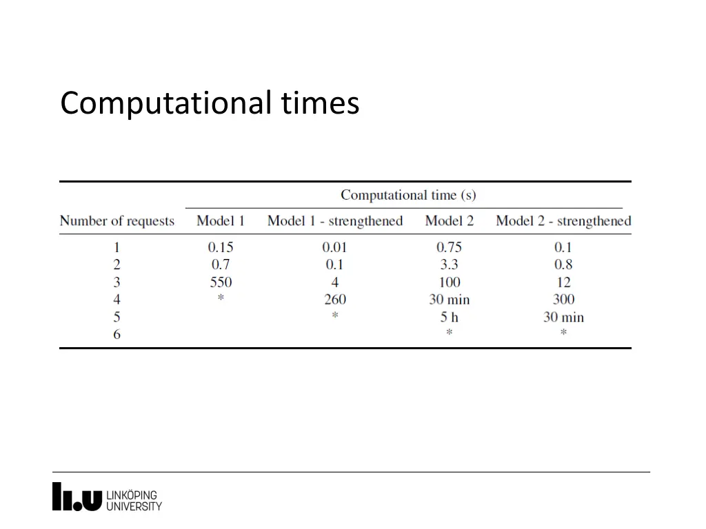 computational times