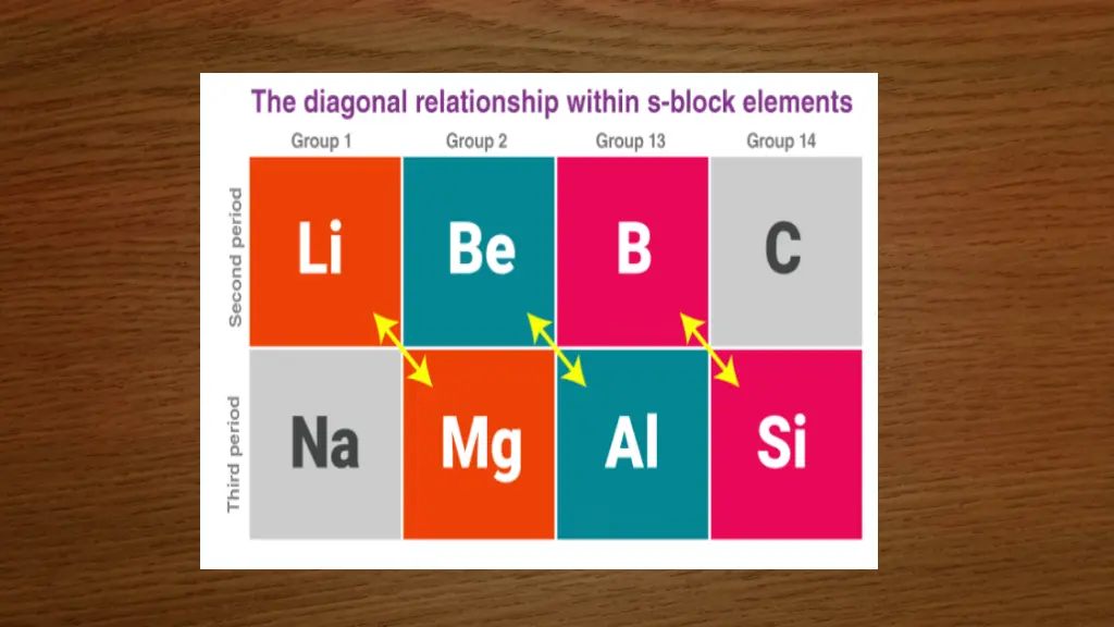 slide3