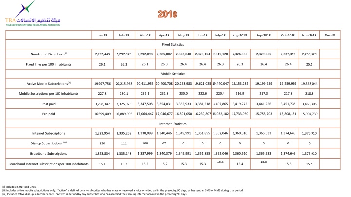 201 8