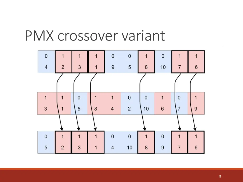 pmx crossover variant
