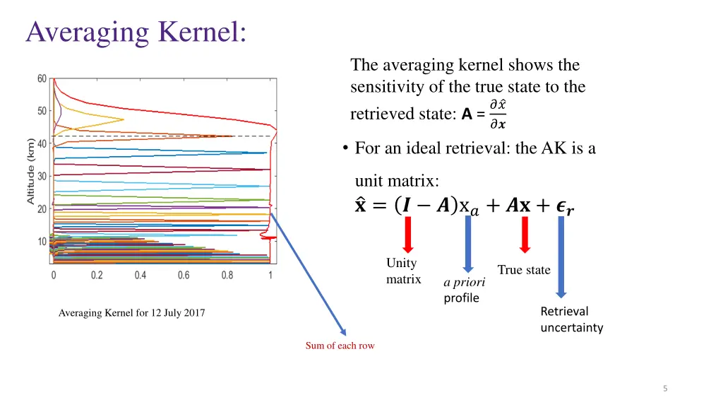 averaging kernel