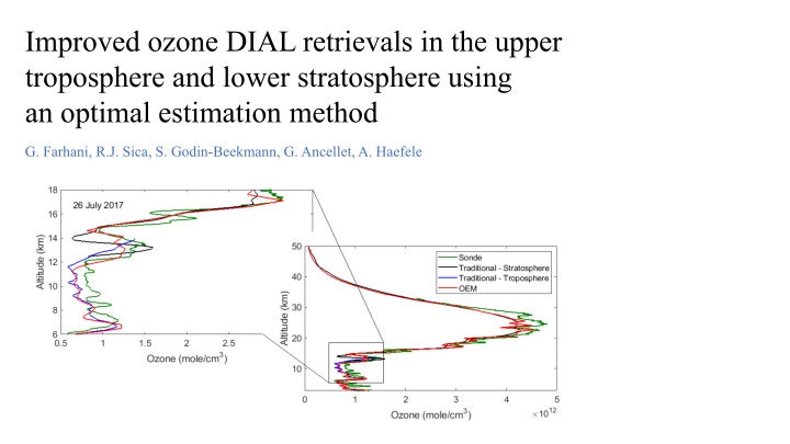 improved ozone dial retrievals in the upper