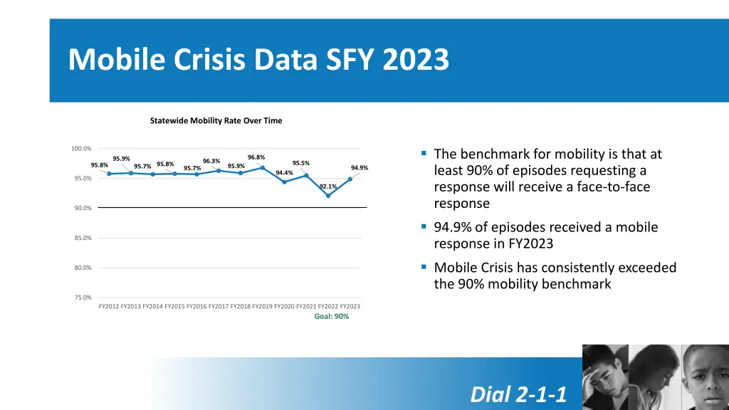 mobile crisis data sfy 2023 1