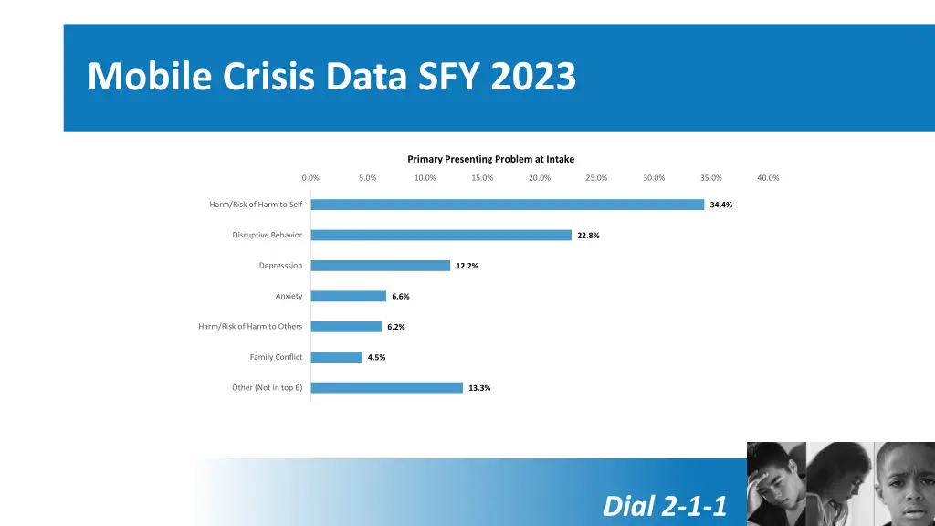 mobile crisis data sfy 2023 3