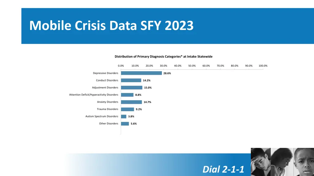 mobile crisis data sfy 2023 5