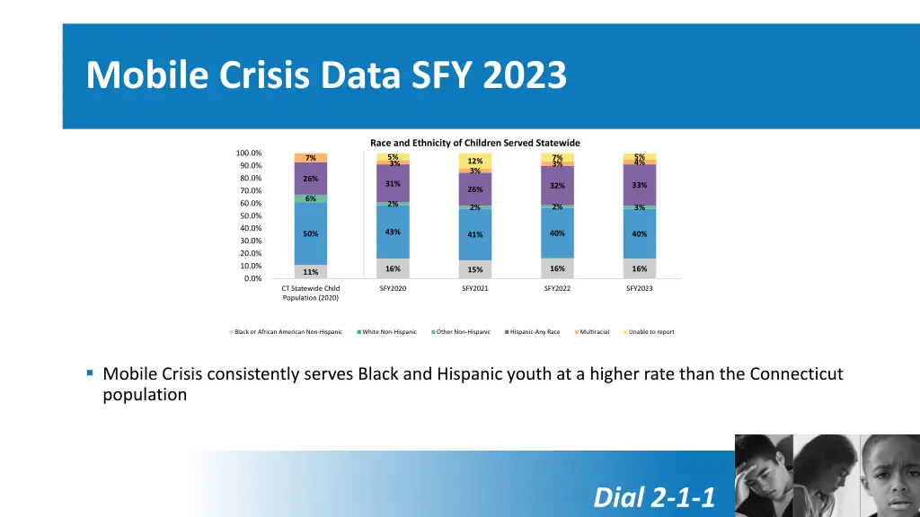 mobile crisis data sfy 2023 8