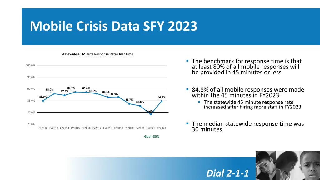 mobile crisis data sfy 2023