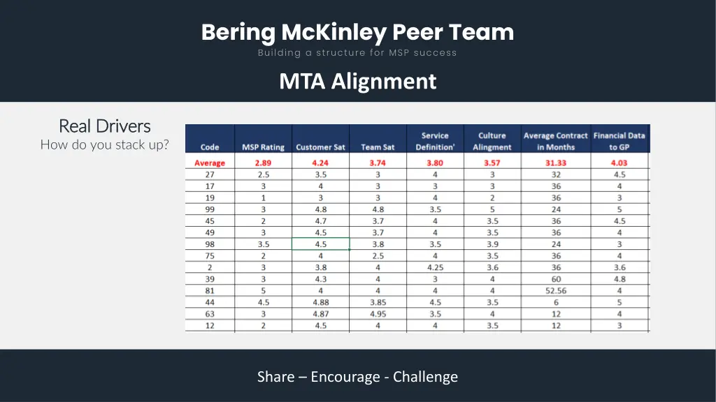 bering mckinley peer team building a structure 3