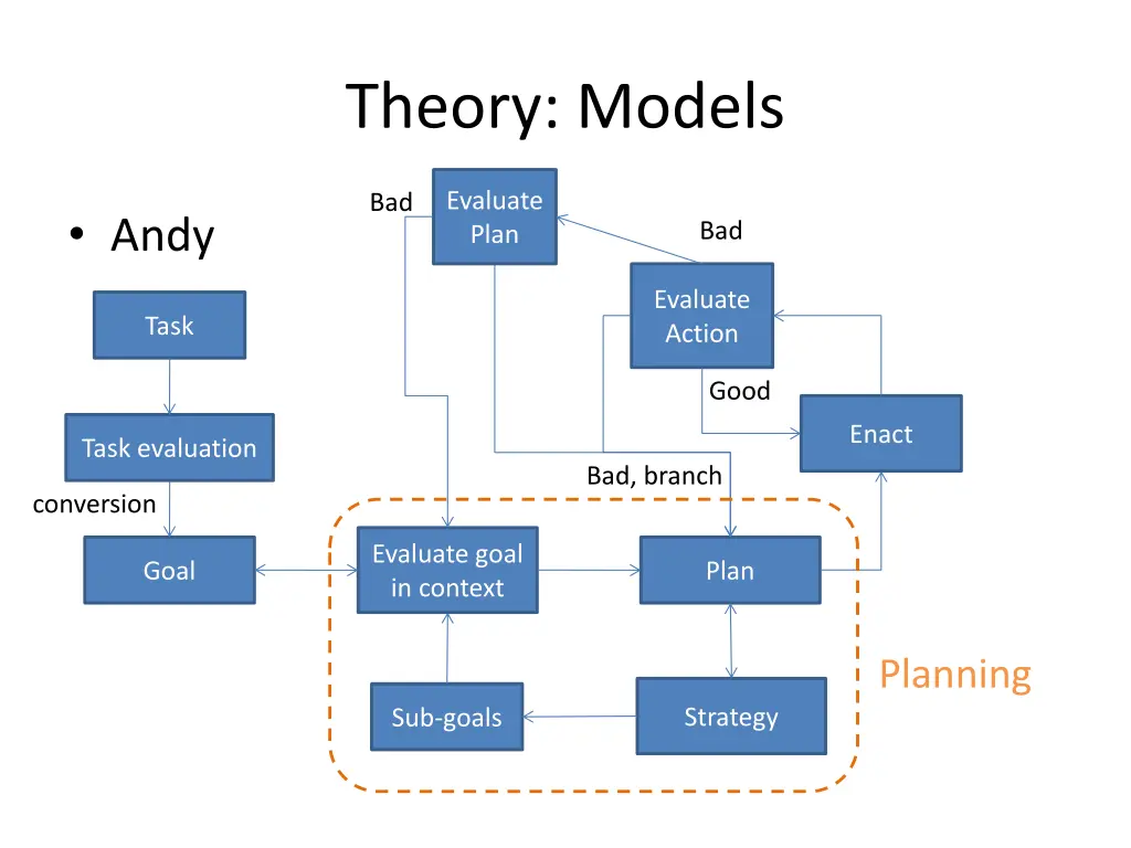 theory models 2