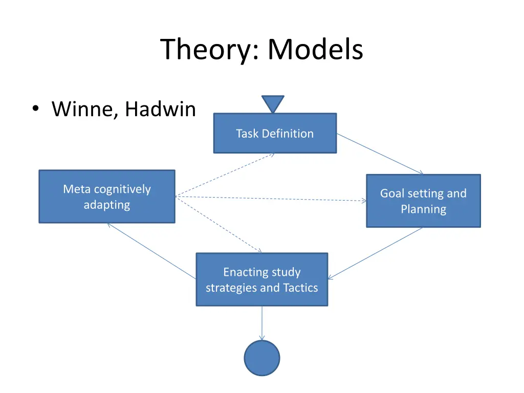 theory models