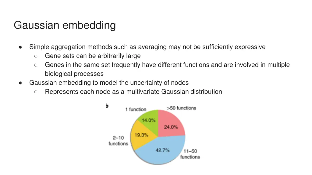 gaussian embedding
