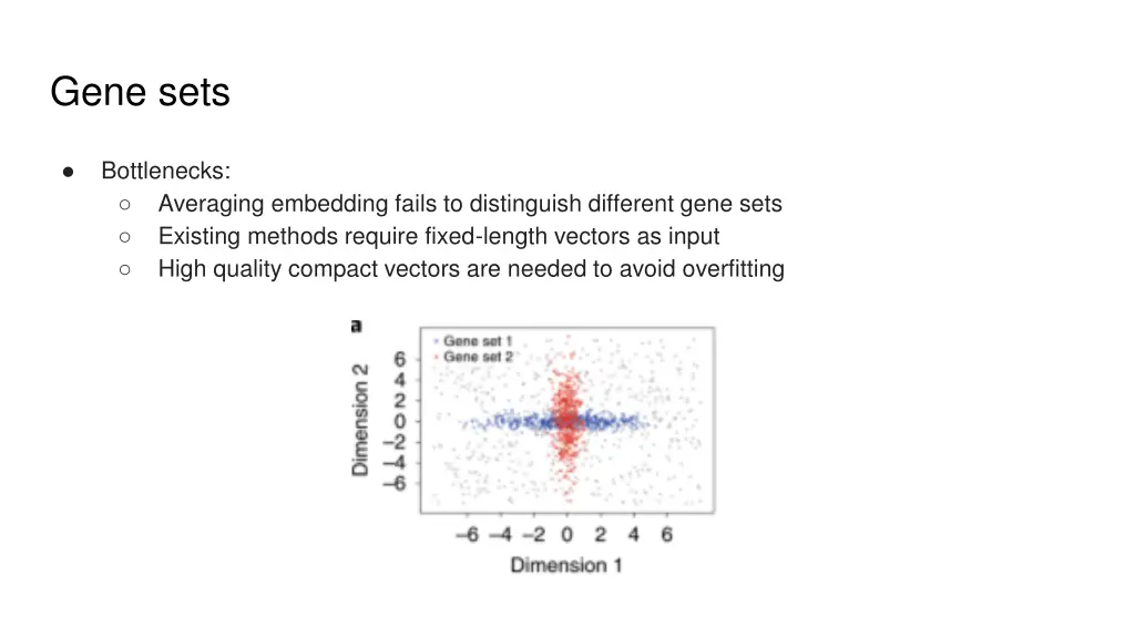 gene sets 1