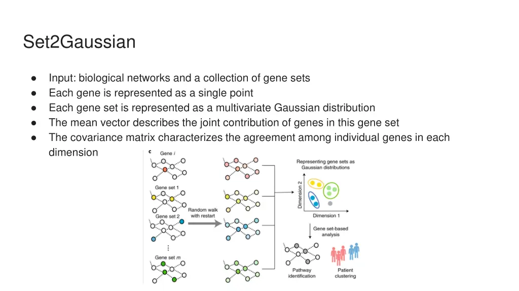 set2gaussian