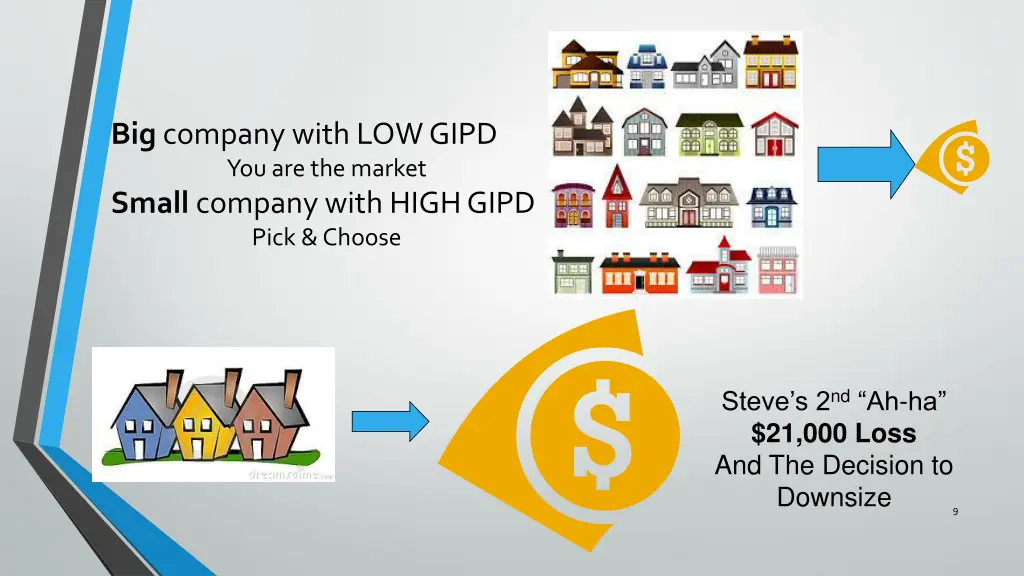 big company with low gipd you are the market