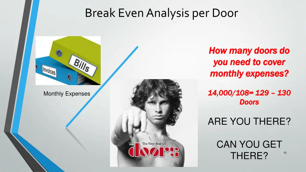 break even analysis per door