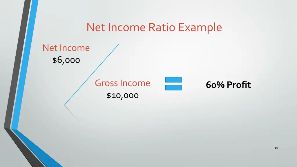 net income ratio example