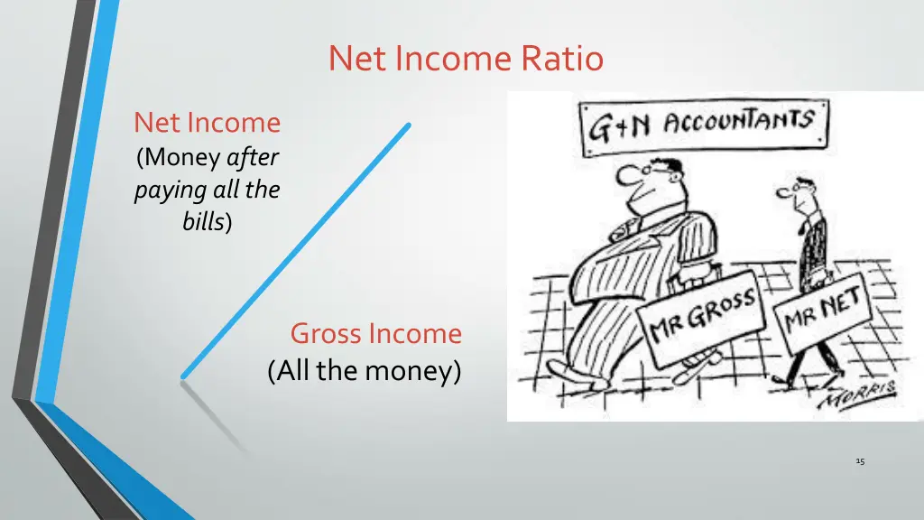 net income ratio
