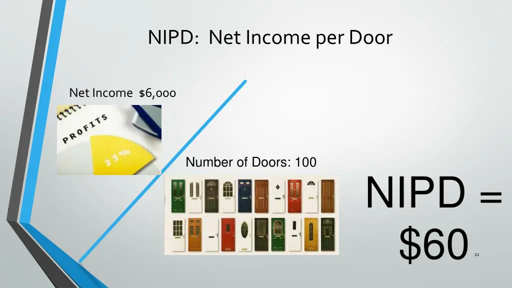 nipd net income per door