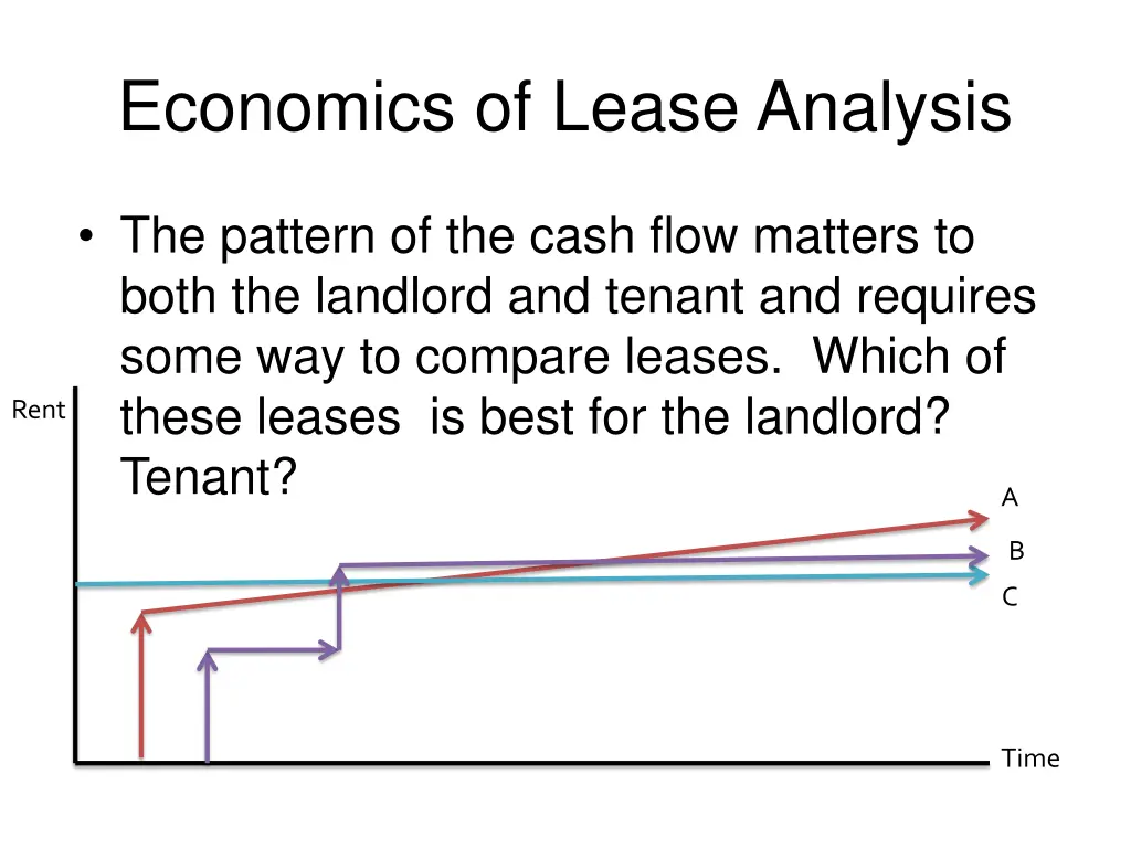 economics of lease analysis