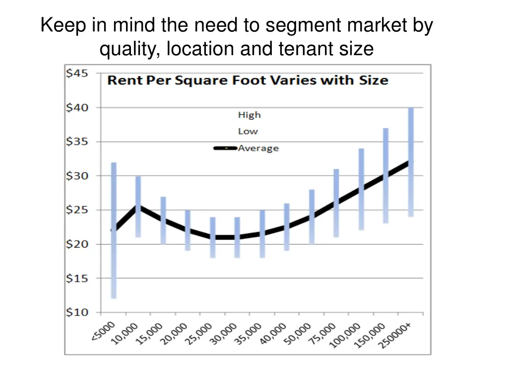 keep in mind the need to segment market