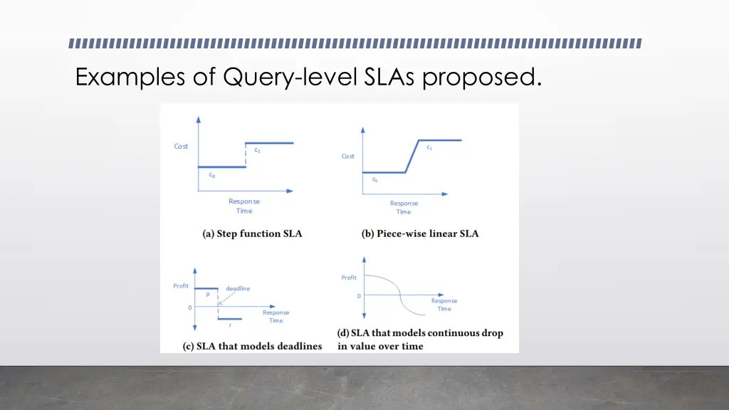 examples of query level slas proposed