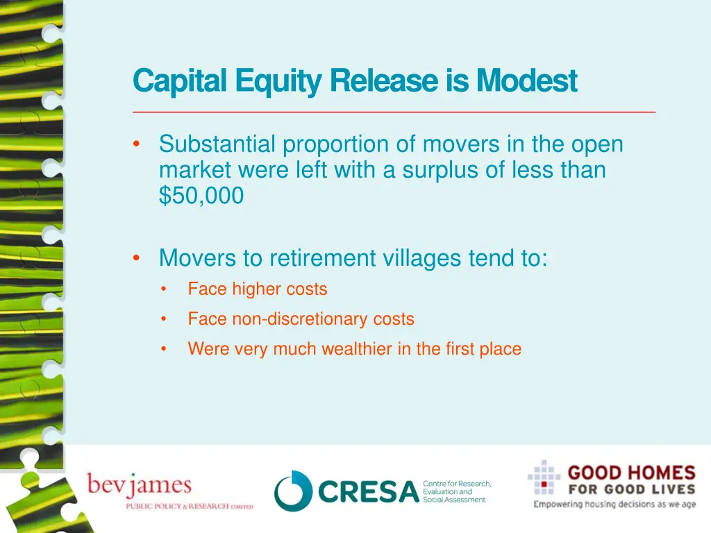 capital equity release is modest